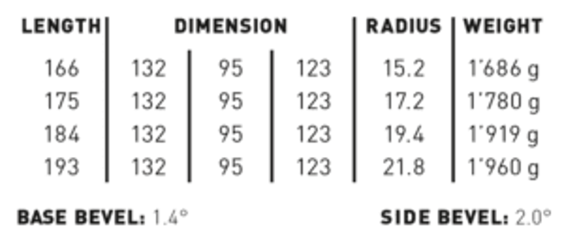 2023 Stockli Stormrider 95 Ski Only-2